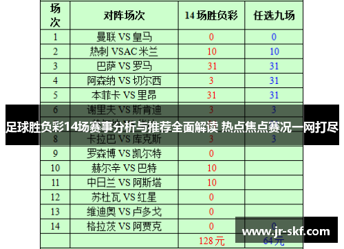 足球胜负彩14场赛事分析与推荐全面解读 热点焦点赛况一网打尽